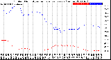 Milwaukee Weather Outdoor Humidity<br>vs Temperature<br>Every 5 Minutes