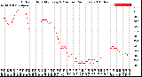 Milwaukee Weather Outdoor Humidity<br>Every 5 Minutes<br>(24 Hours)