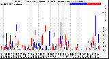 Milwaukee Weather Outdoor Rain<br>Daily Amount<br>(Past/Previous Year)