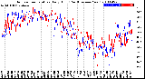 Milwaukee Weather Outdoor Temperature<br>Daily High<br>(Past/Previous Year)