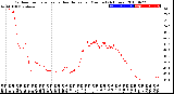 Milwaukee Weather Outdoor Temperature<br>vs Heat Index<br>per Minute<br>(24 Hours)