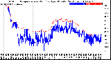 Milwaukee Weather Outdoor Temperature<br>vs Wind Chill<br>per Minute<br>(24 Hours)