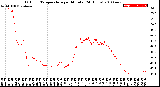 Milwaukee Weather Outdoor Temperature<br>per Minute<br>(24 Hours)