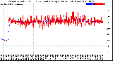 Milwaukee Weather Wind Direction<br>Normalized and Average<br>(24 Hours) (New)