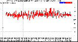 Milwaukee Weather Wind Direction<br>Normalized and Median<br>(24 Hours) (New)