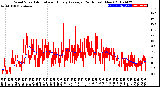 Milwaukee Weather Wind Speed<br>Actual and Hourly<br>Average<br>(24 Hours) (New)