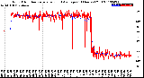 Milwaukee Weather Wind Direction<br>Normalized and Average<br>(24 Hours) (Old)