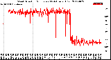 Milwaukee Weather Wind Direction<br>Normalized<br>(24 Hours) (Old)