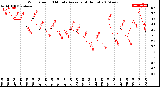 Milwaukee Weather Wind Speed<br>10 Minute Average<br>(4 Hours)