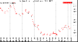 Milwaukee Weather Outdoor Humidity<br>(24 Hours)