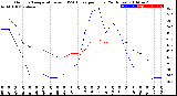 Milwaukee Weather Outdoor Temperature<br>vs THSW Index<br>per Hour<br>(24 Hours)