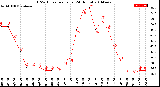 Milwaukee Weather THSW Index<br>per Hour<br>(24 Hours)