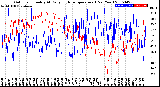 Milwaukee Weather Outdoor Humidity<br>At Daily High<br>Temperature<br>(Past Year)