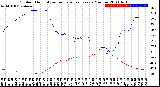 Milwaukee Weather Outdoor Humidity<br>vs Temperature<br>Every 5 Minutes