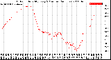 Milwaukee Weather Outdoor Humidity<br>Every 5 Minutes<br>(24 Hours)