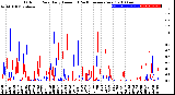 Milwaukee Weather Outdoor Rain<br>Daily Amount<br>(Past/Previous Year)