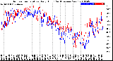 Milwaukee Weather Outdoor Temperature<br>Daily High<br>(Past/Previous Year)