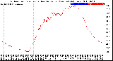 Milwaukee Weather Outdoor Temperature<br>vs Heat Index<br>per Minute<br>(24 Hours)