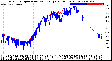 Milwaukee Weather Outdoor Temperature<br>vs Wind Chill<br>per Minute<br>(24 Hours)