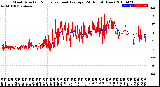 Milwaukee Weather Wind Direction<br>Normalized and Average<br>(24 Hours) (New)