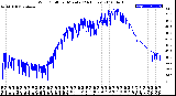 Milwaukee Weather Wind Chill<br>per Minute<br>(24 Hours)