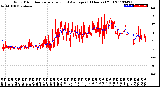 Milwaukee Weather Wind Direction<br>Normalized and Average<br>(24 Hours) (Old)