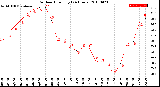 Milwaukee Weather Outdoor Humidity<br>(24 Hours)