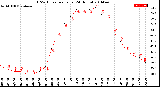 Milwaukee Weather THSW Index<br>per Hour<br>(24 Hours)