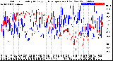 Milwaukee Weather Outdoor Humidity<br>At Daily High<br>Temperature<br>(Past Year)