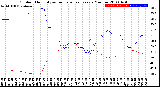 Milwaukee Weather Outdoor Humidity<br>vs Temperature<br>Every 5 Minutes