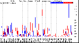 Milwaukee Weather Outdoor Rain<br>Daily Amount<br>(Past/Previous Year)