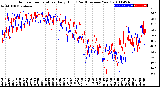 Milwaukee Weather Outdoor Temperature<br>Daily High<br>(Past/Previous Year)