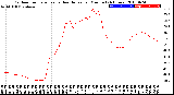 Milwaukee Weather Outdoor Temperature<br>vs Heat Index<br>per Minute<br>(24 Hours)