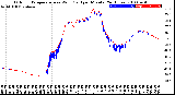 Milwaukee Weather Outdoor Temperature<br>vs Wind Chill<br>per Minute<br>(24 Hours)