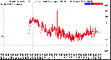 Milwaukee Weather Wind Direction<br>Normalized and Average<br>(24 Hours) (New)