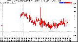 Milwaukee Weather Wind Direction<br>Normalized and Median<br>(24 Hours) (New)