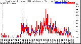 Milwaukee Weather Wind Speed<br>Actual and 10 Minute<br>Average<br>(24 Hours) (New)