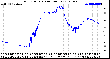 Milwaukee Weather Wind Chill<br>per Minute<br>(24 Hours)