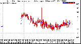 Milwaukee Weather Wind Direction<br>Normalized and Average<br>(24 Hours) (Old)