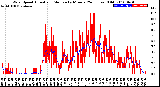 Milwaukee Weather Wind Speed<br>Actual and Median<br>by Minute<br>(24 Hours) (Old)