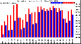 Milwaukee Weather Barometric Pressure<br>Daily High/Low