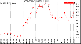 Milwaukee Weather Dew Point<br>(24 Hours)