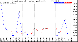 Milwaukee Weather Evapotranspiration<br>vs Rain per Day<br>(Inches)