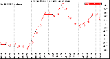 Milwaukee Weather Heat Index<br>(24 Hours)