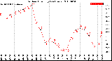 Milwaukee Weather Outdoor Humidity<br>(24 Hours)