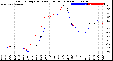 Milwaukee Weather Outdoor Temperature<br>vs Wind Chill<br>(24 Hours)