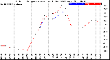 Milwaukee Weather Outdoor Temperature<br>vs Heat Index<br>(24 Hours)