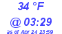 Milwaukee Weather Dewpoint High Low Today