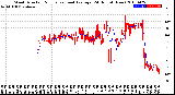 Milwaukee Weather Wind Direction<br>Normalized and Average<br>(24 Hours) (New)