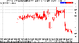 Milwaukee Weather Wind Direction<br>Normalized and Median<br>(24 Hours) (New)